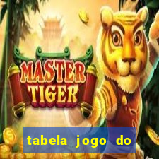 tabela jogo do bicho valores milhar e centena